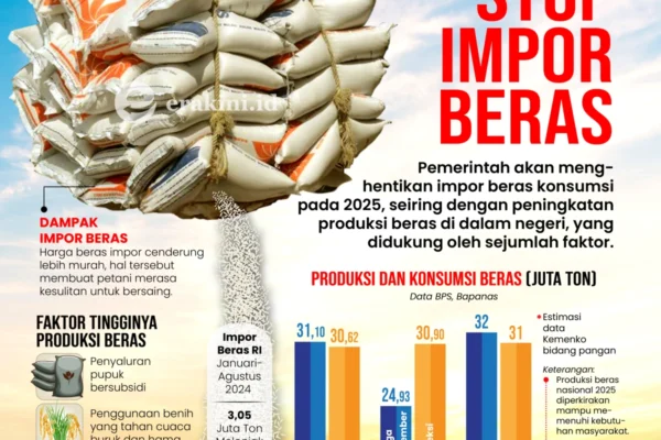 Harga Beras