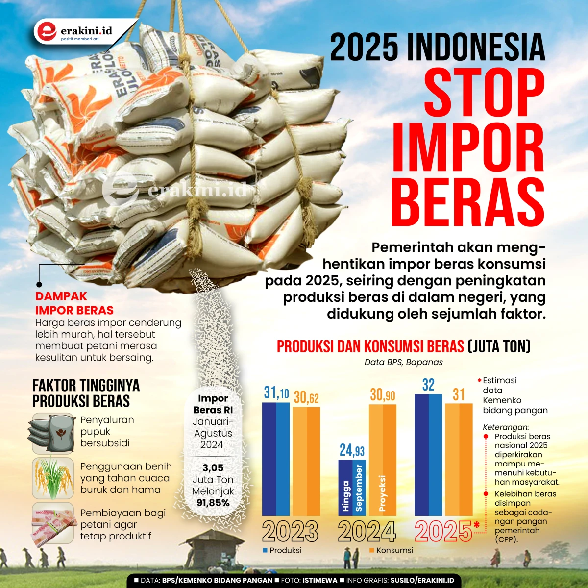 Harga Beras