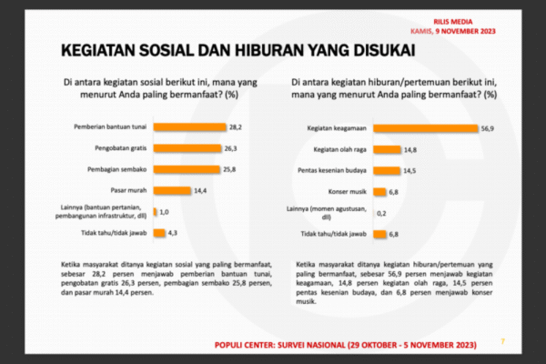Pemilihan Umum